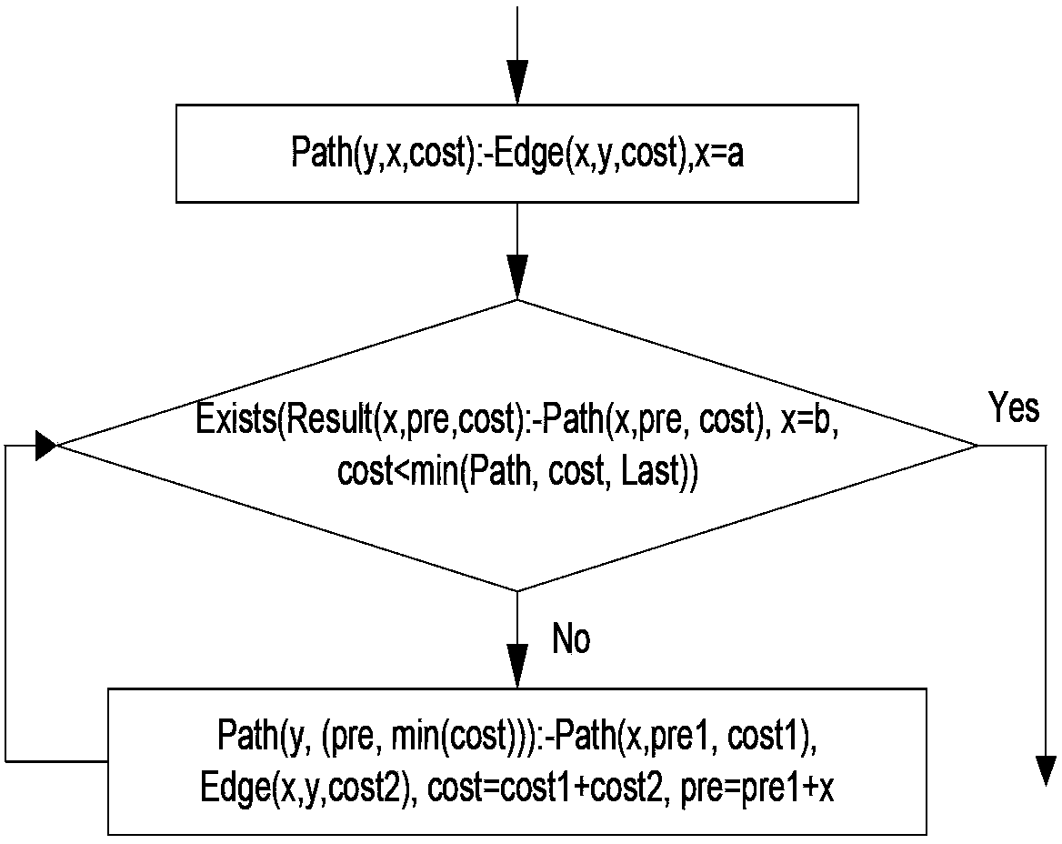 Large-scale graph data query method in distributed environment based on Datalog