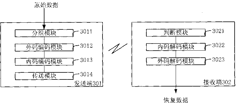 Method and device for transmitting data in unidirectional network