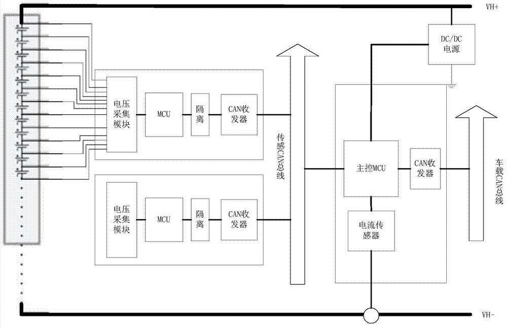 Battery remaining capacity estimation method for electric car battery management system