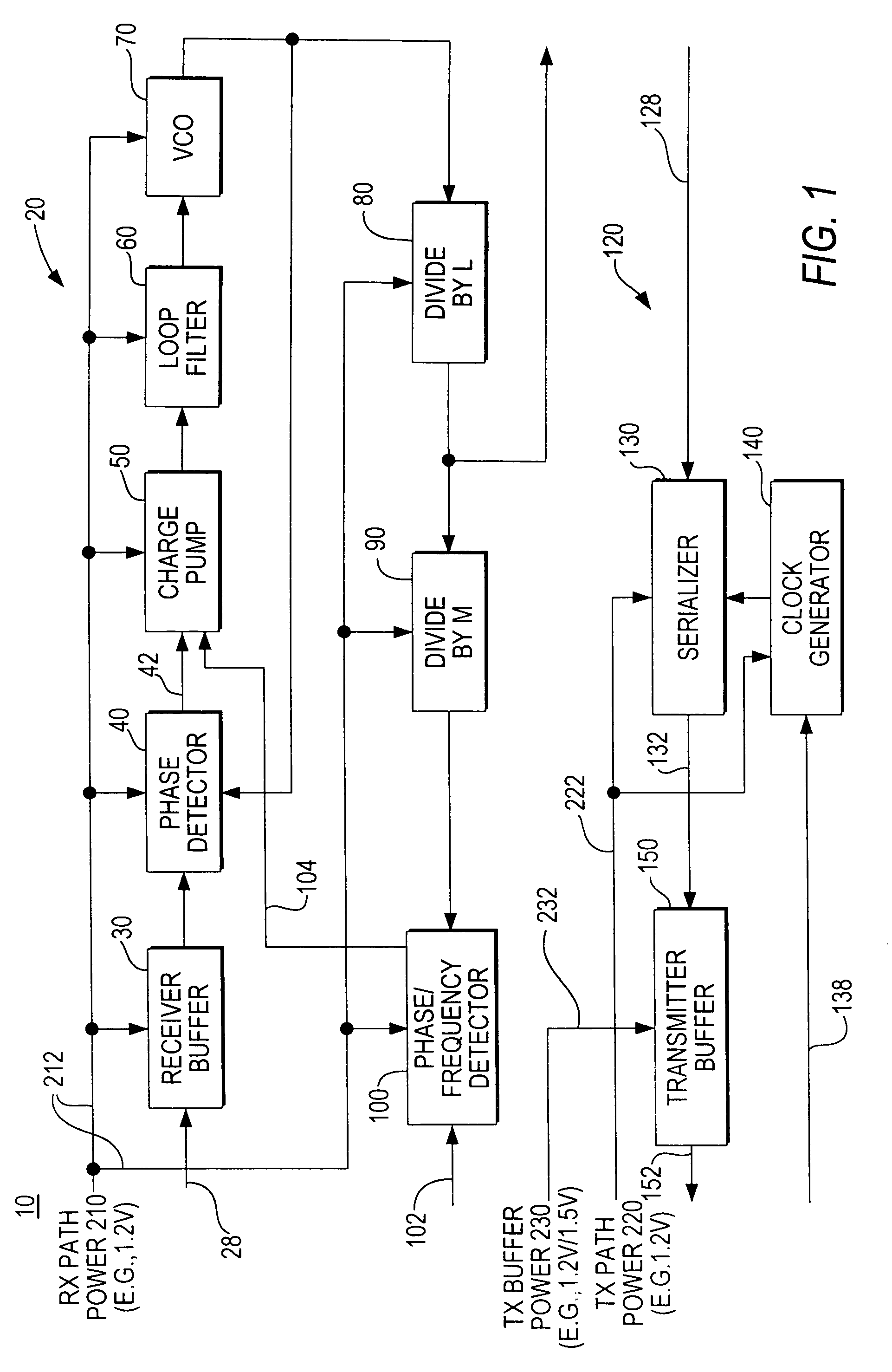Power supply circuitry for data signal transceivers on integrated circuits