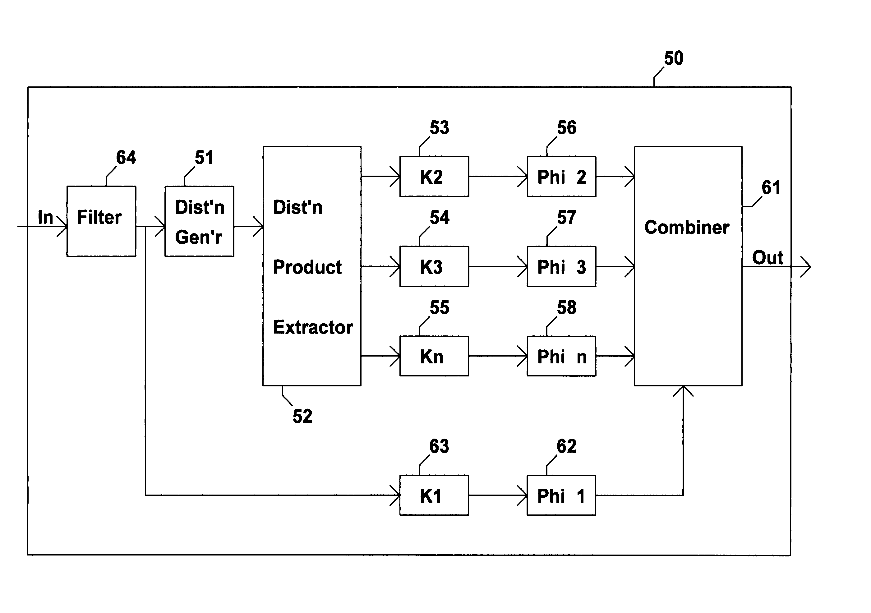 Method and apparatus to measure differential phase and frequency modulation distortions for audio equipment