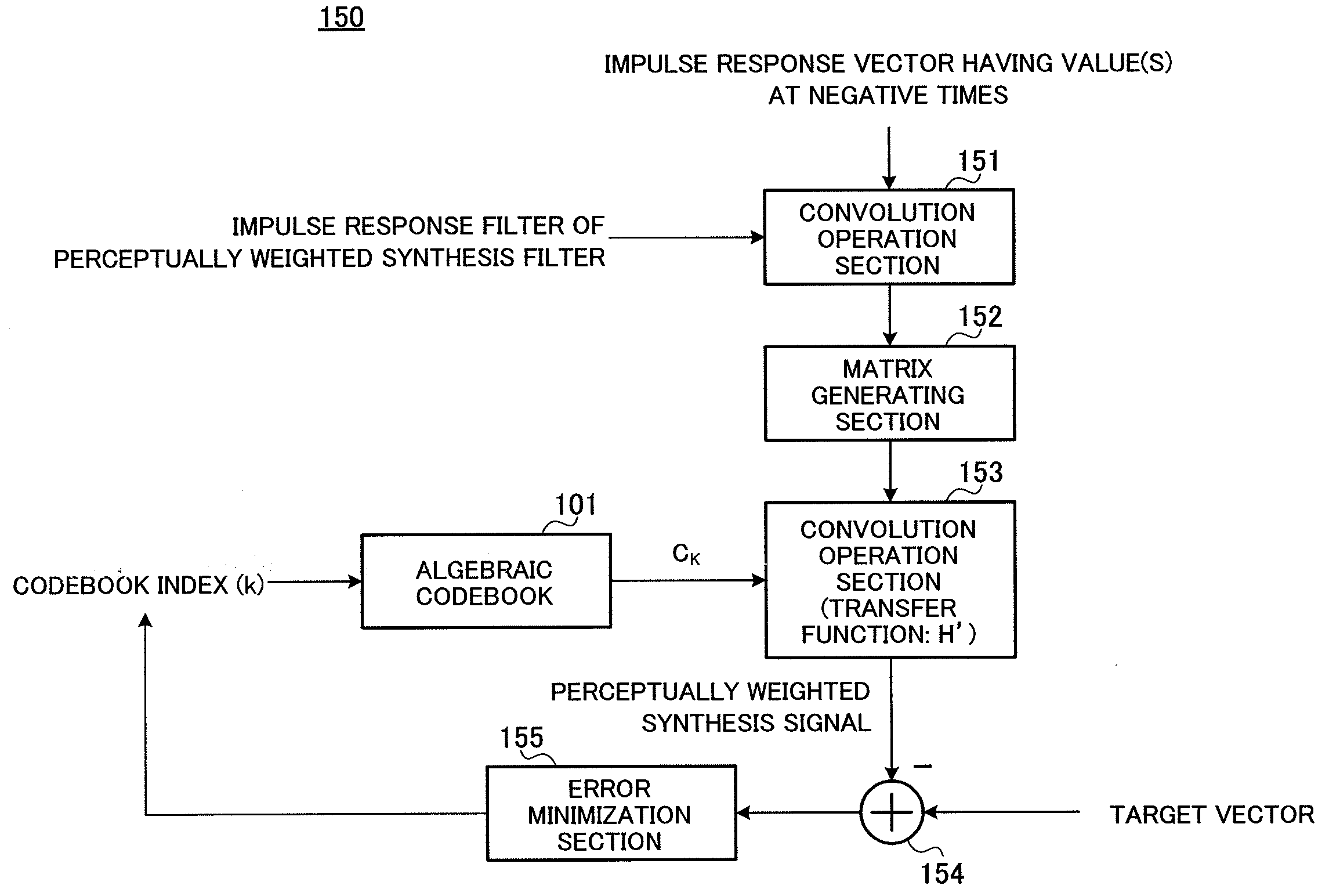 Fixed codebook searching apparatus and fixed codebook searching method