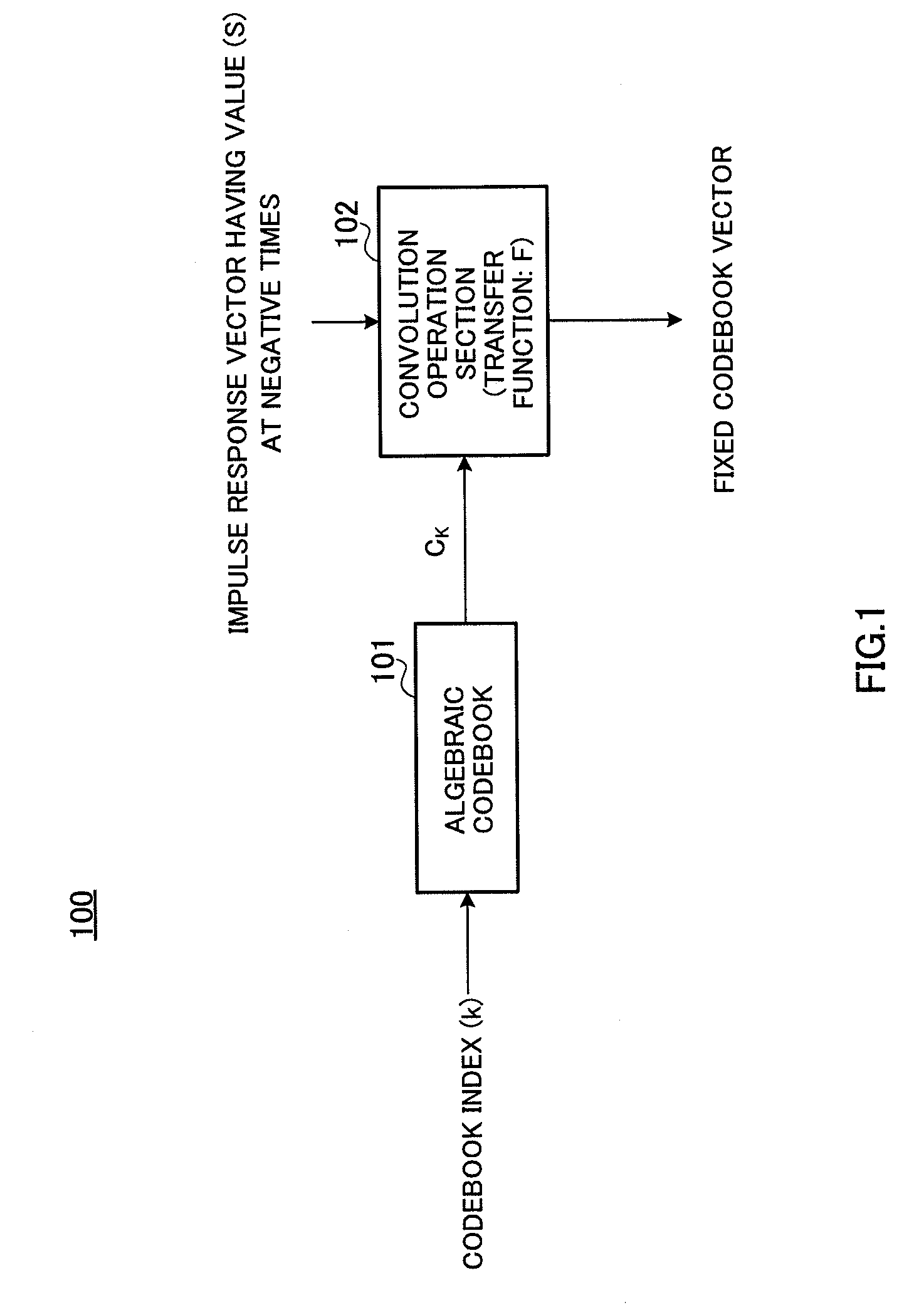 Fixed codebook searching apparatus and fixed codebook searching method