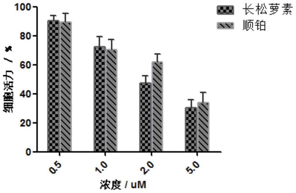 A long usnea derivative and its use in the preparation of drugs for the treatment of gallbladder cancer