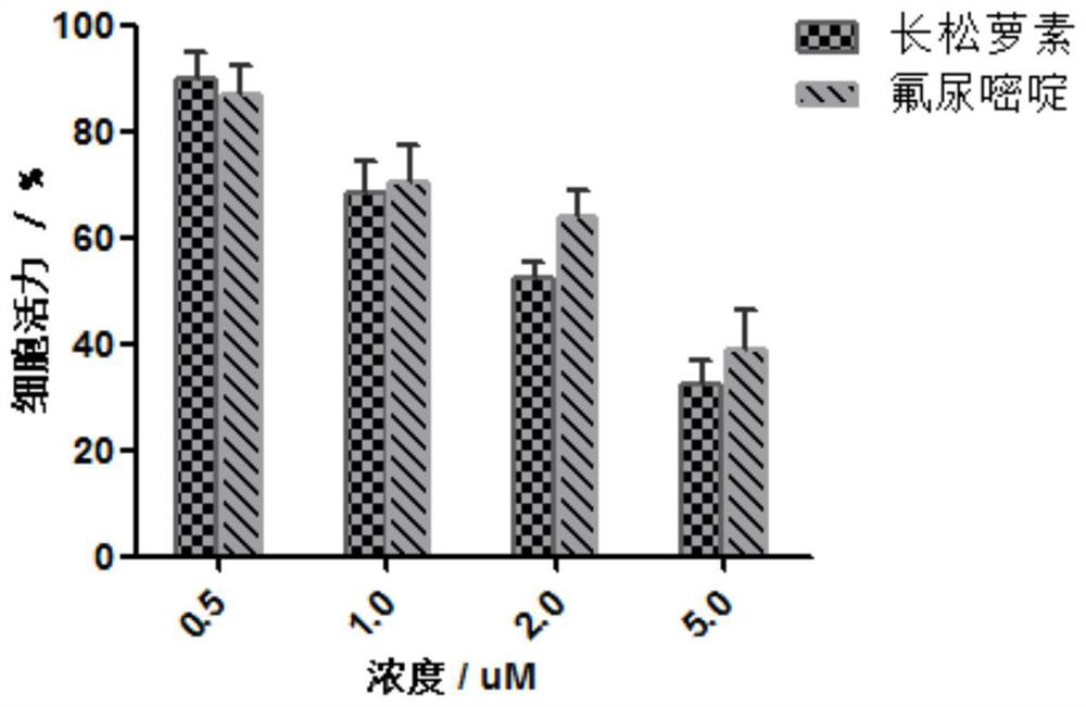 A long usnea derivative and its use in the preparation of drugs for the treatment of gallbladder cancer