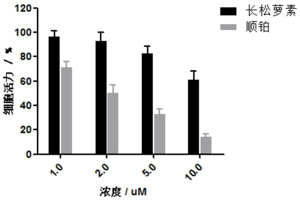 A long usnea derivative and its use in the preparation of drugs for the treatment of gallbladder cancer