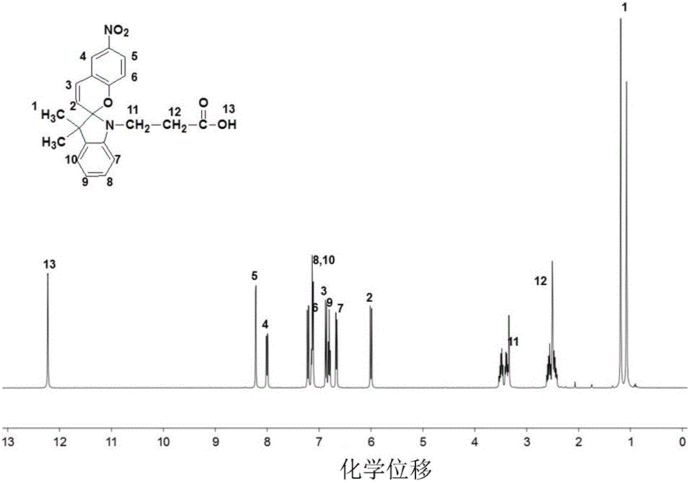 Preparation method of high-strength light sensitive hydrogel