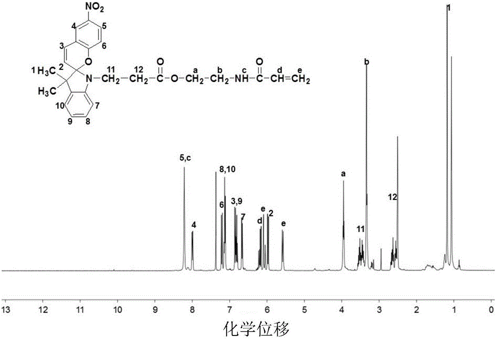 Preparation method of high-strength light sensitive hydrogel