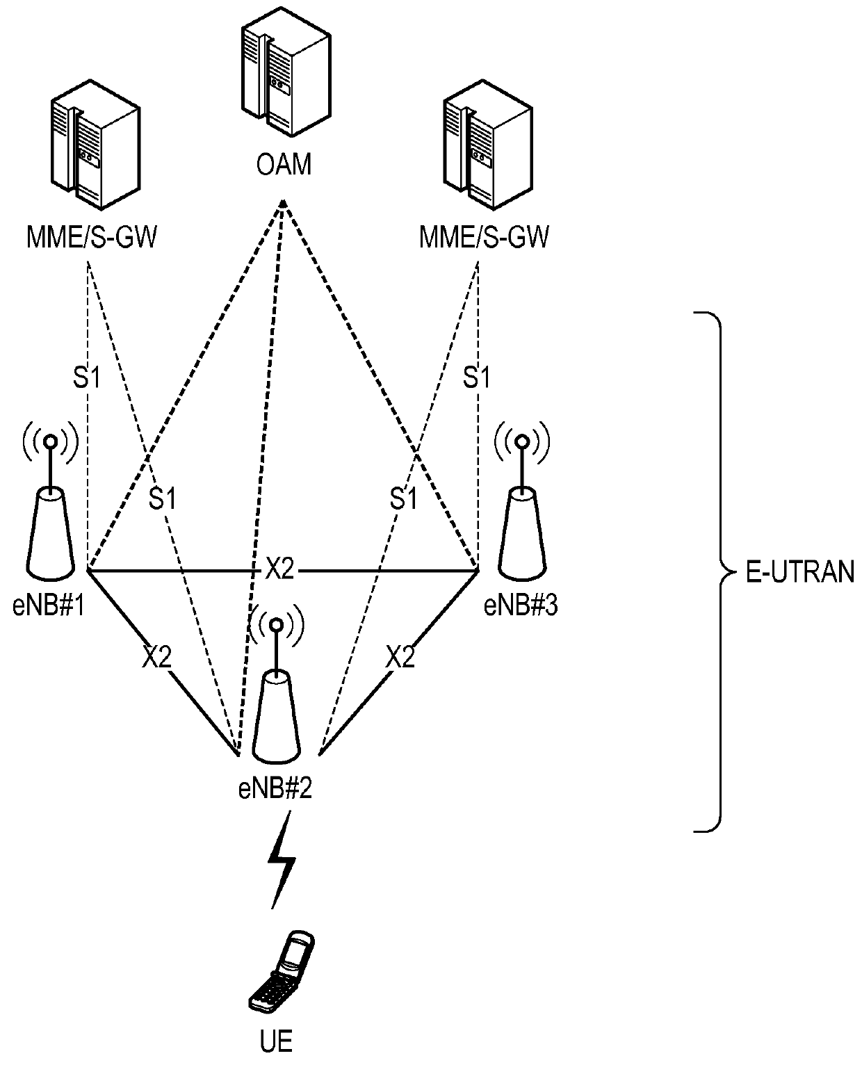 Radio measurement collection method, radio terminal, and radio base station