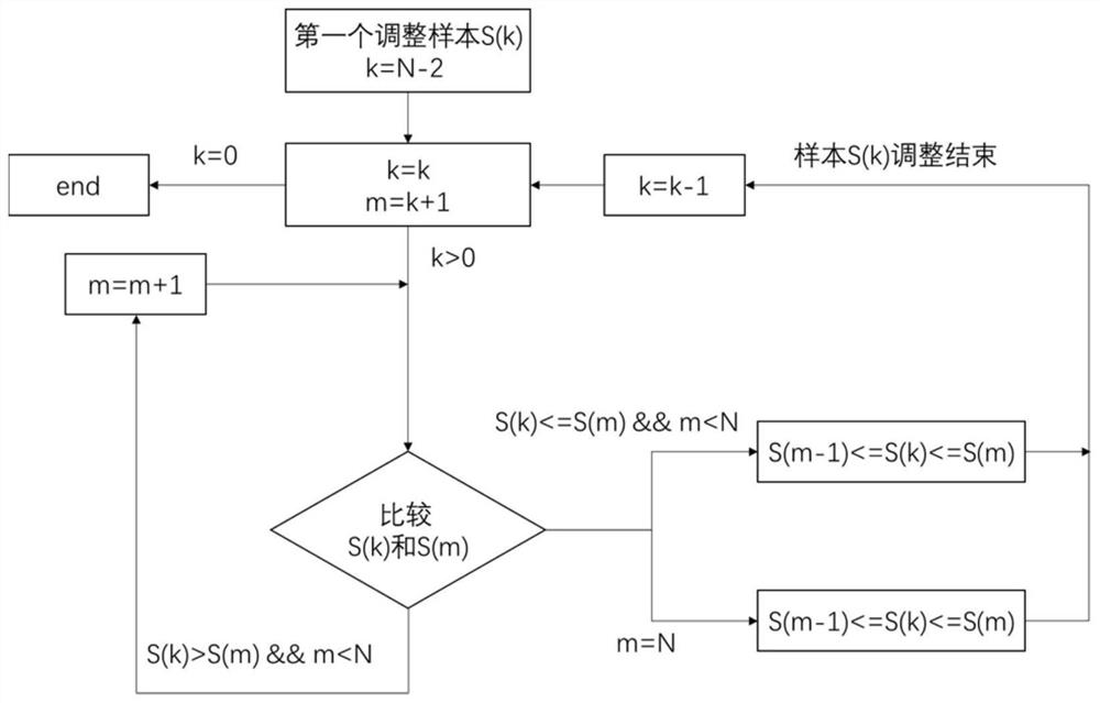 A method for evaluating the closing sound quality of automobile door locks