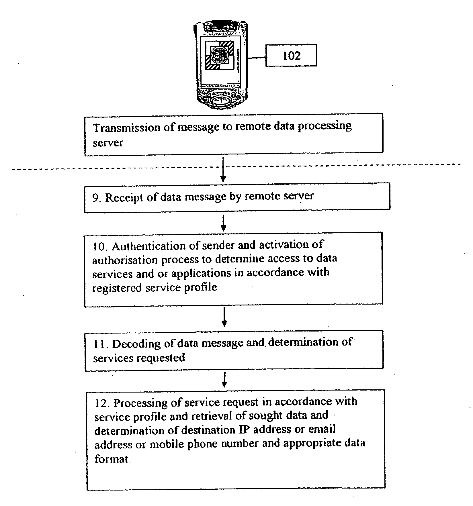 System and method for data acquisition and process and processing