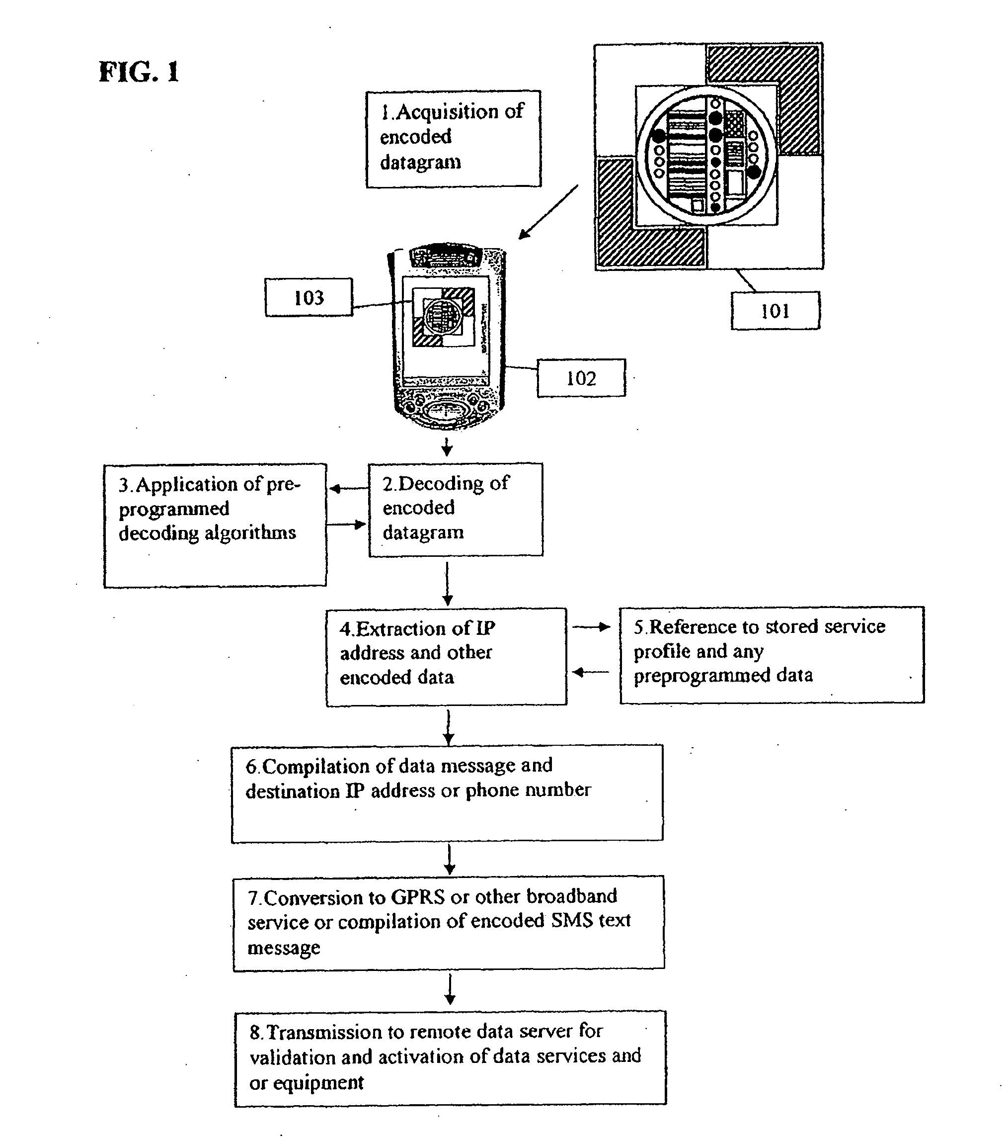 System and method for data acquisition and process and processing