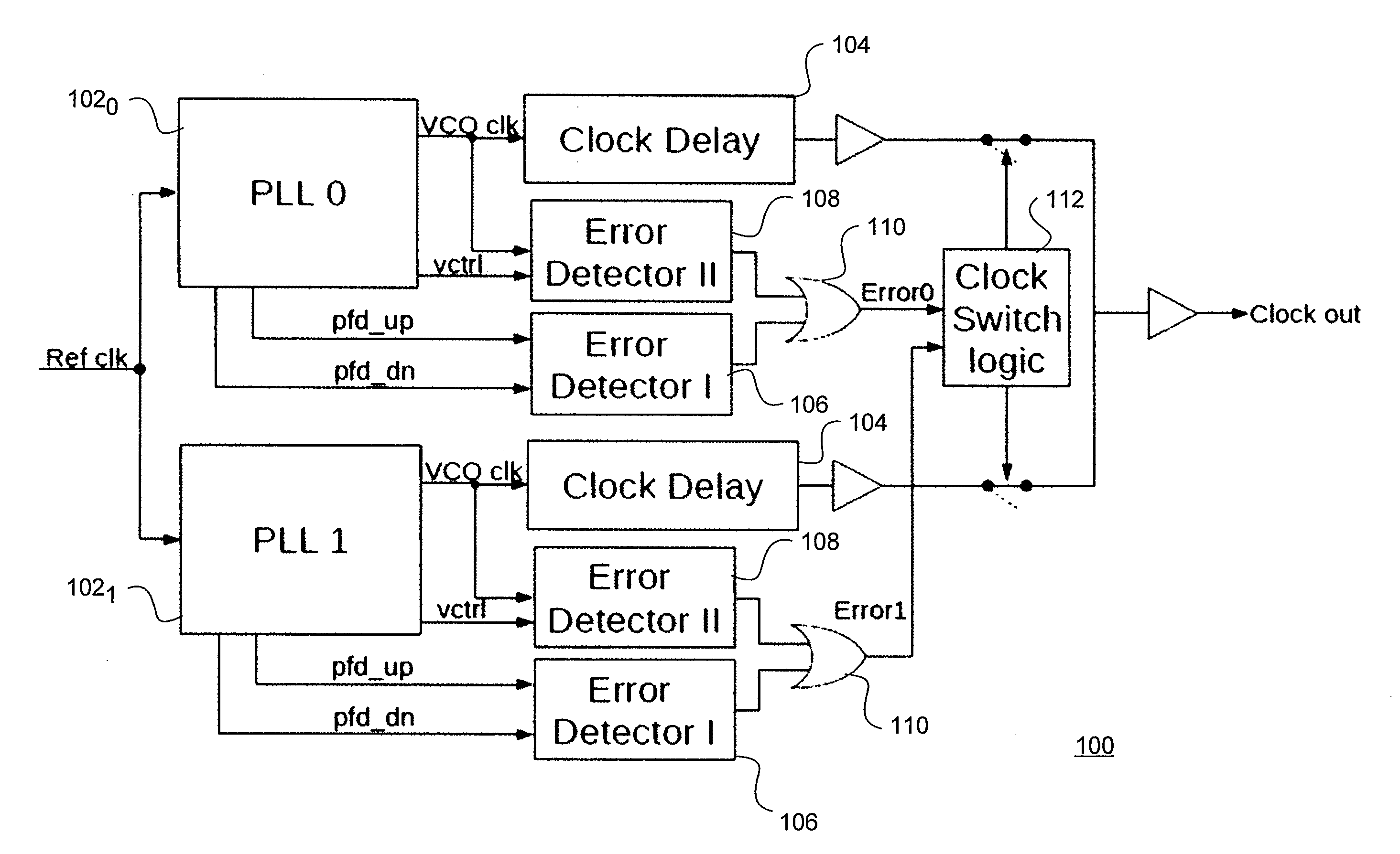 Phase-locked loop (PLL) fail-over circuit technique and method to mitigate effects of single-event transients