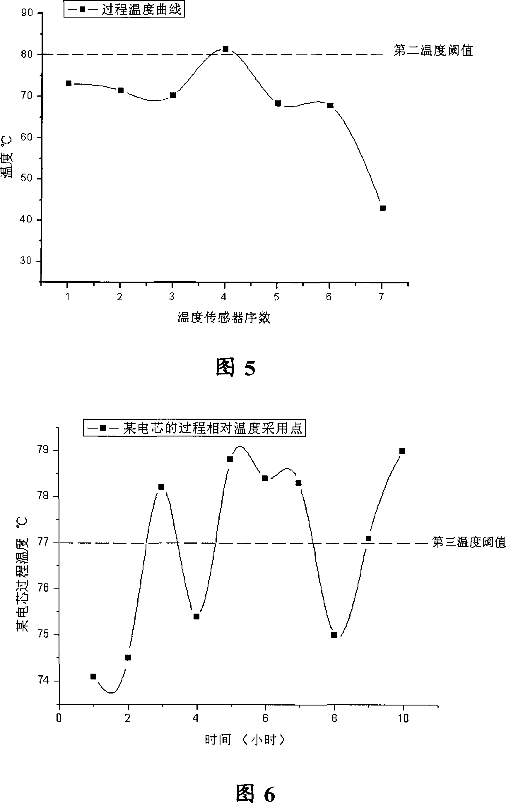 Battery apparatus, protection circuit, temperature monitoring method and temperature sensor laying method