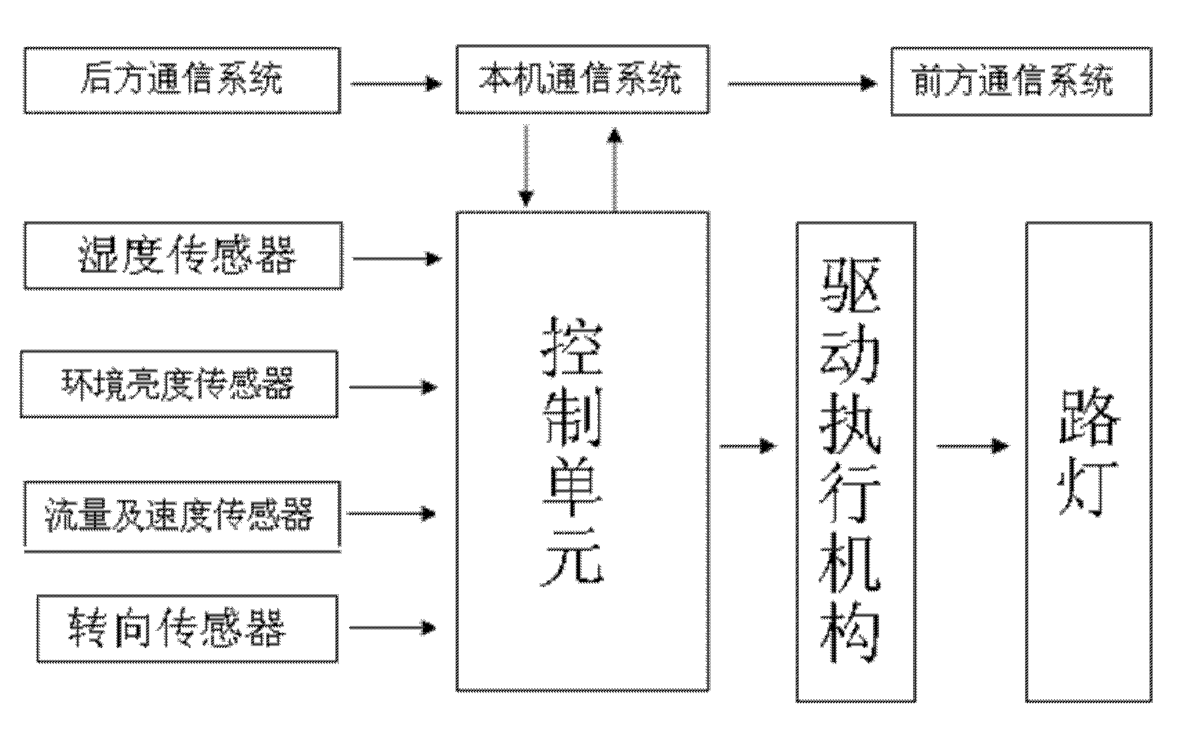 Streetlight network control method and network structure thereof