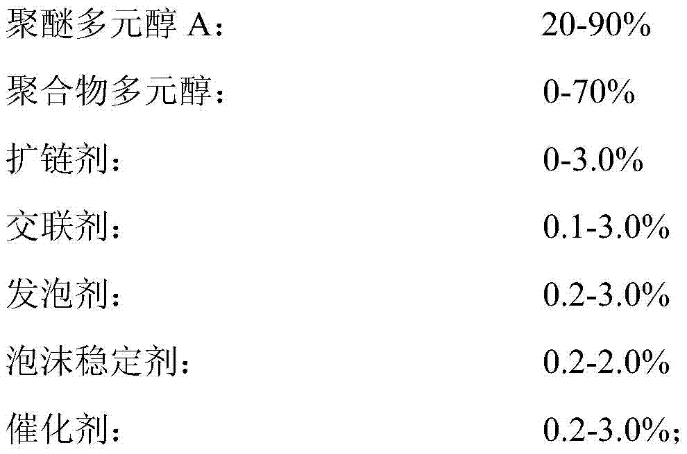 Polyurethane composition for automobile sunroof buffer pad, and preparation method of polyurethane composition