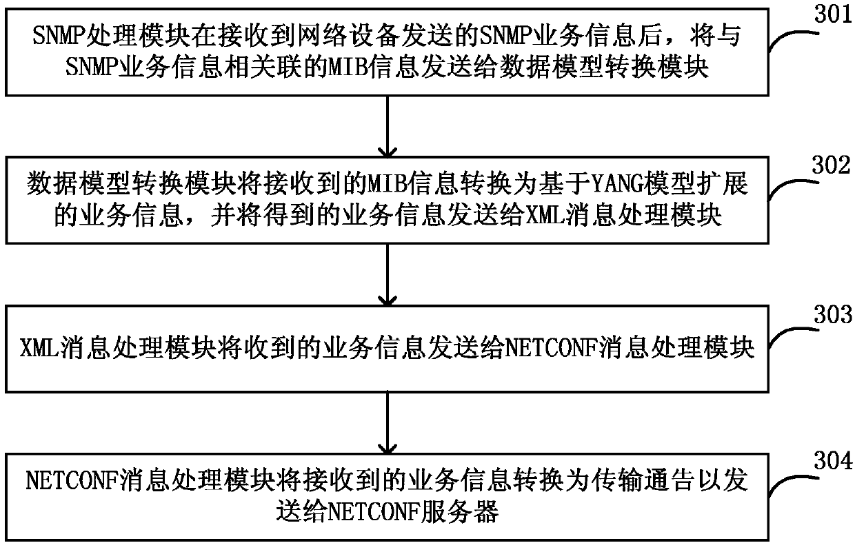 Information conversion method, device and system