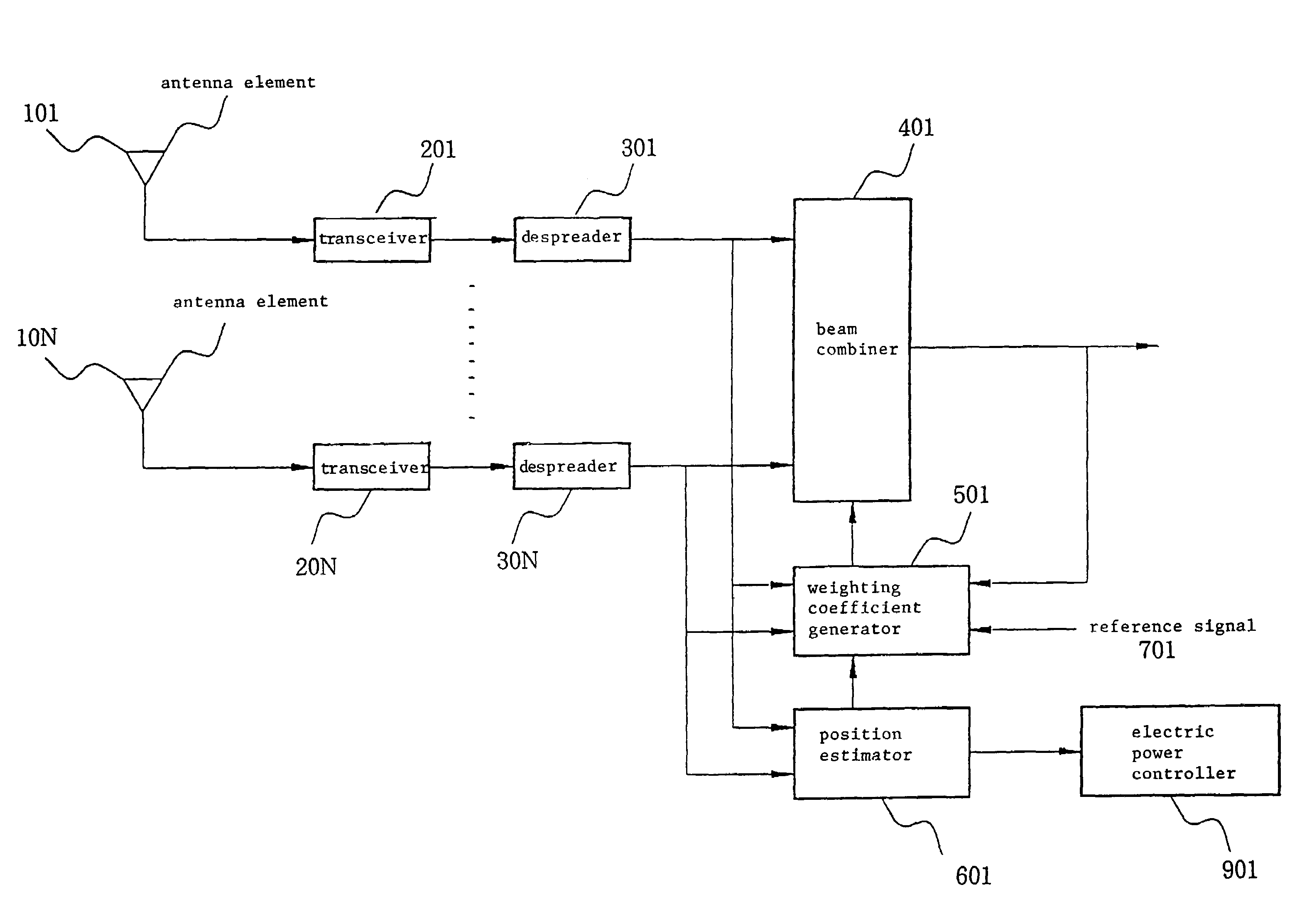 Adaptive antenna for controlling the weighting on a plurality of antenna elements