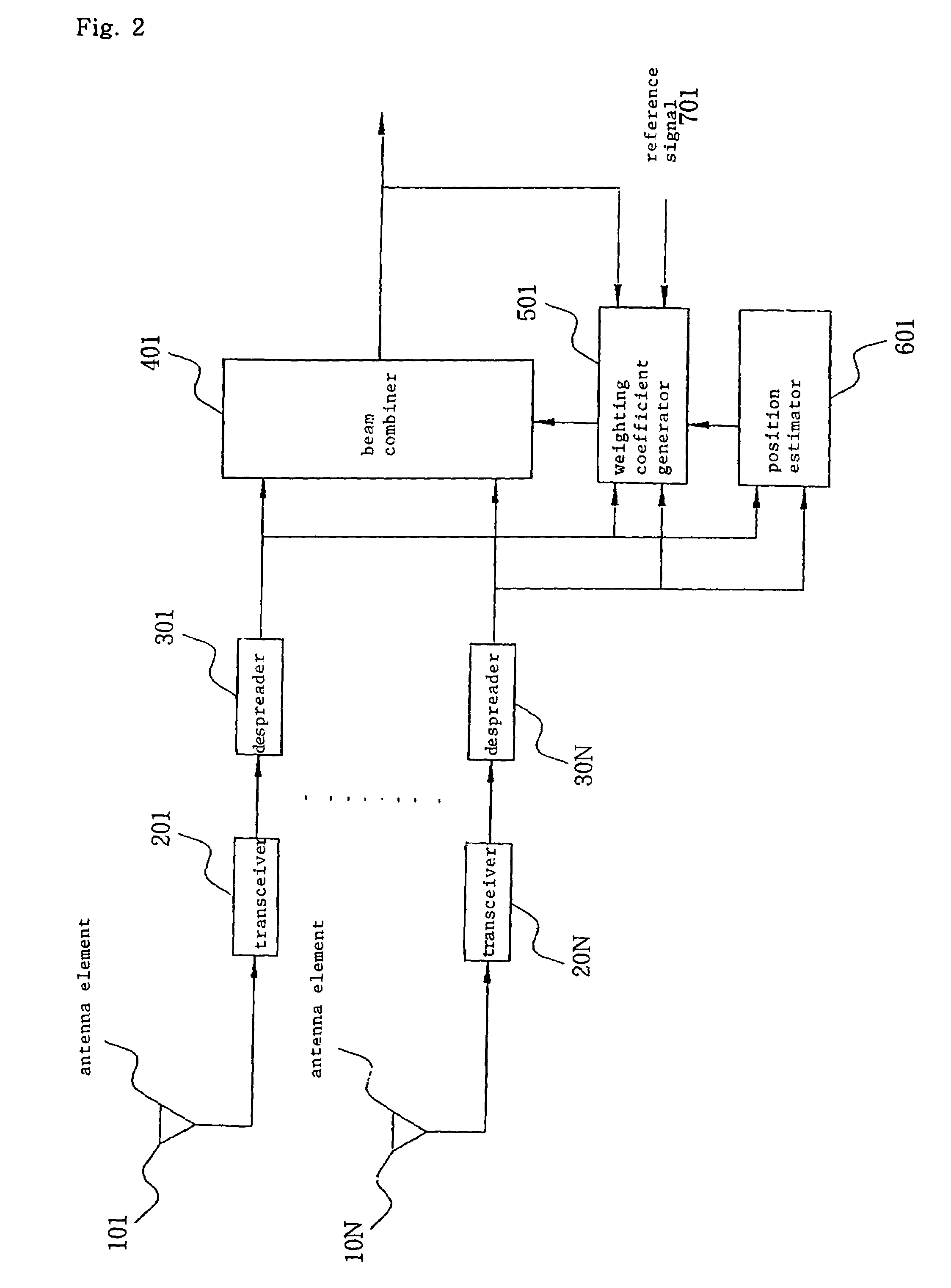 Adaptive antenna for controlling the weighting on a plurality of antenna elements