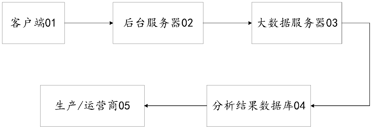 Heat prediction method, device and equipment based on machine learning and storage medium