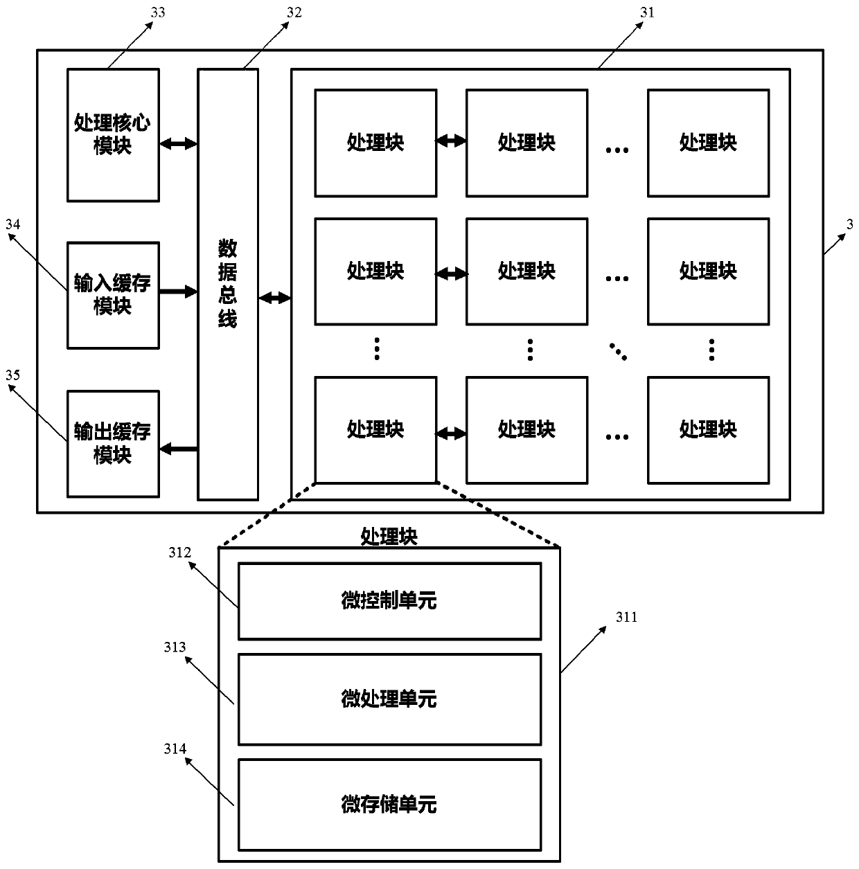 A large-scale image data processing system and method