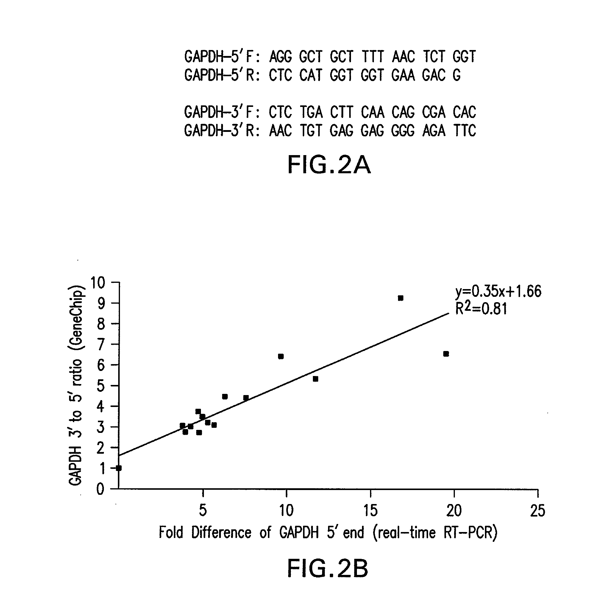 Method and kit for evaluating RNA quality