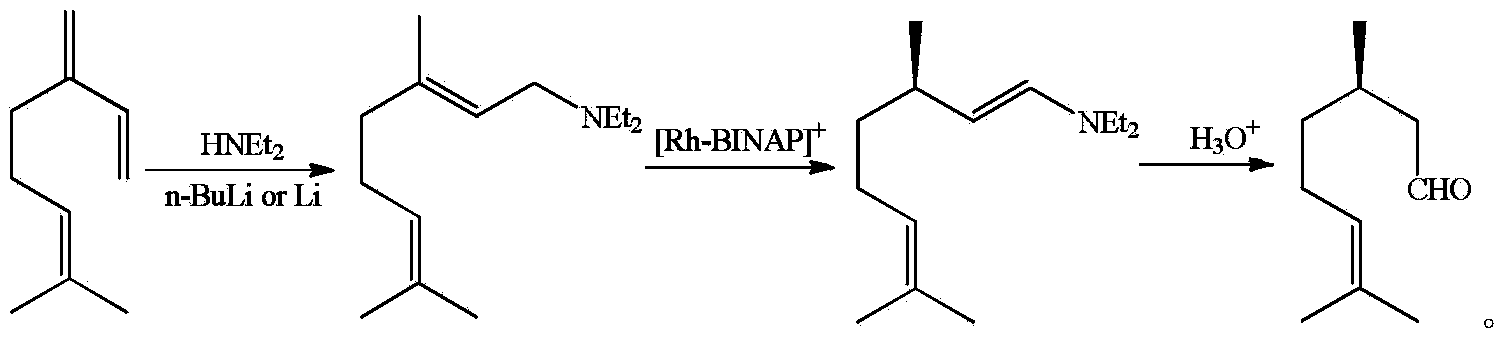 Asymmetric synthesis method of dextral citronellal
