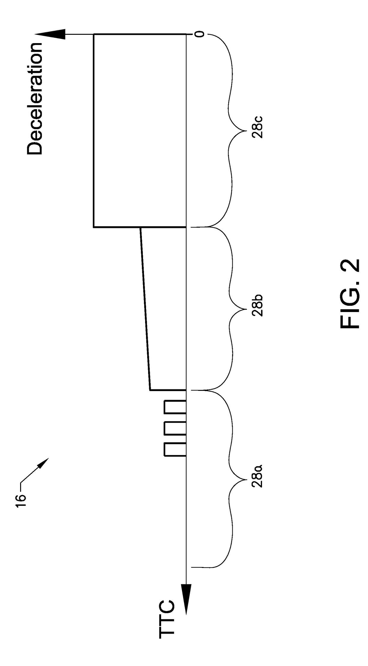 Method of controlling inter-vehicle gap(s) in a platoon