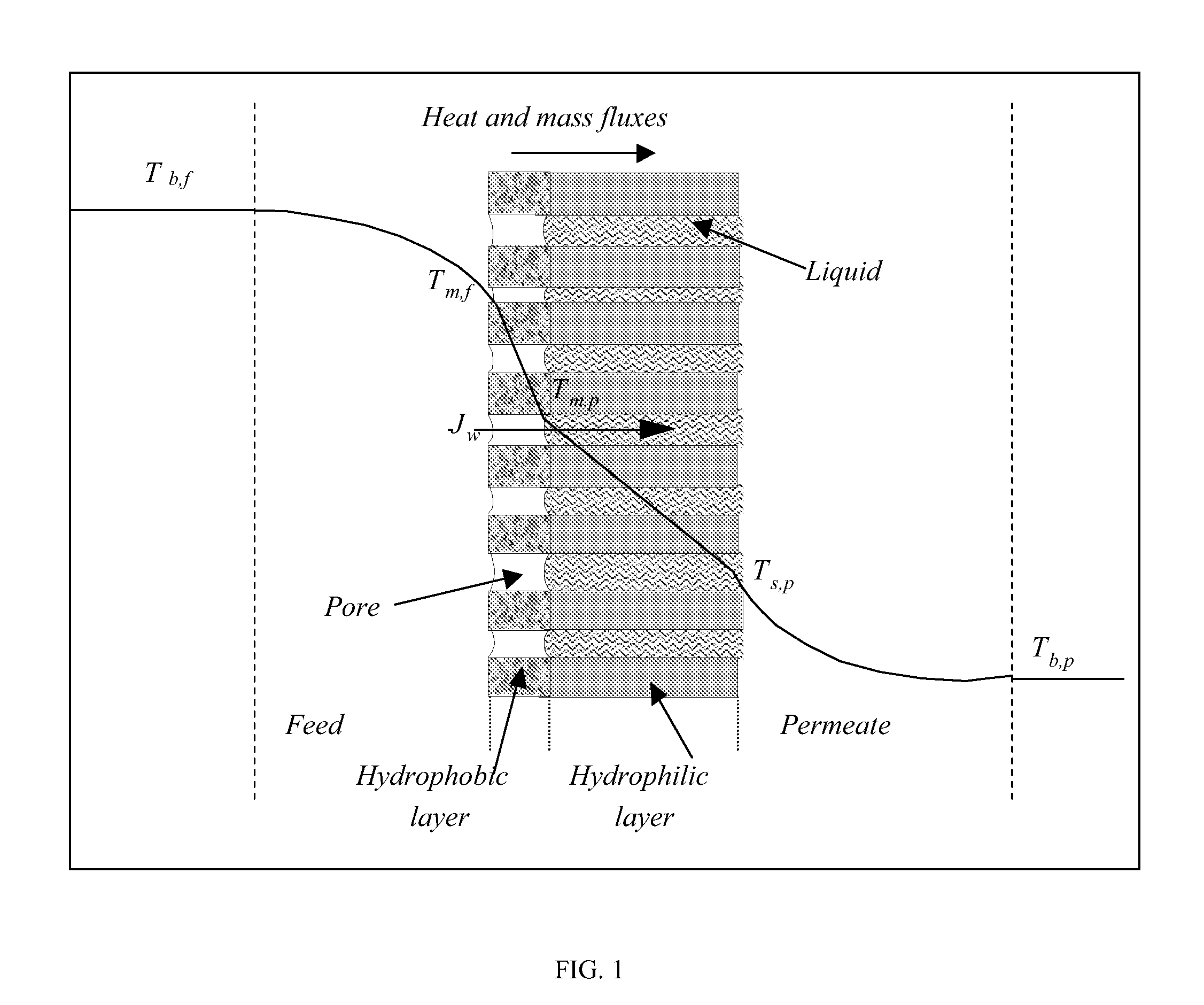 Composite membranes for membrane distillation and related methods of manufacture
