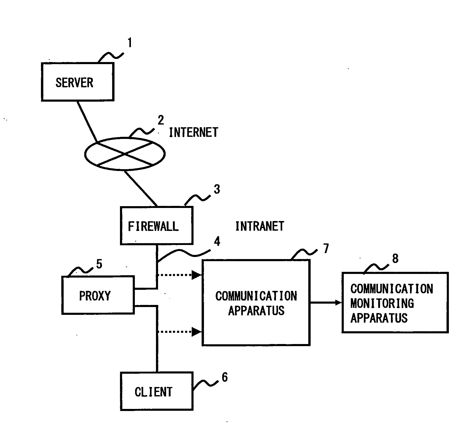 Unauthorized communication detection method