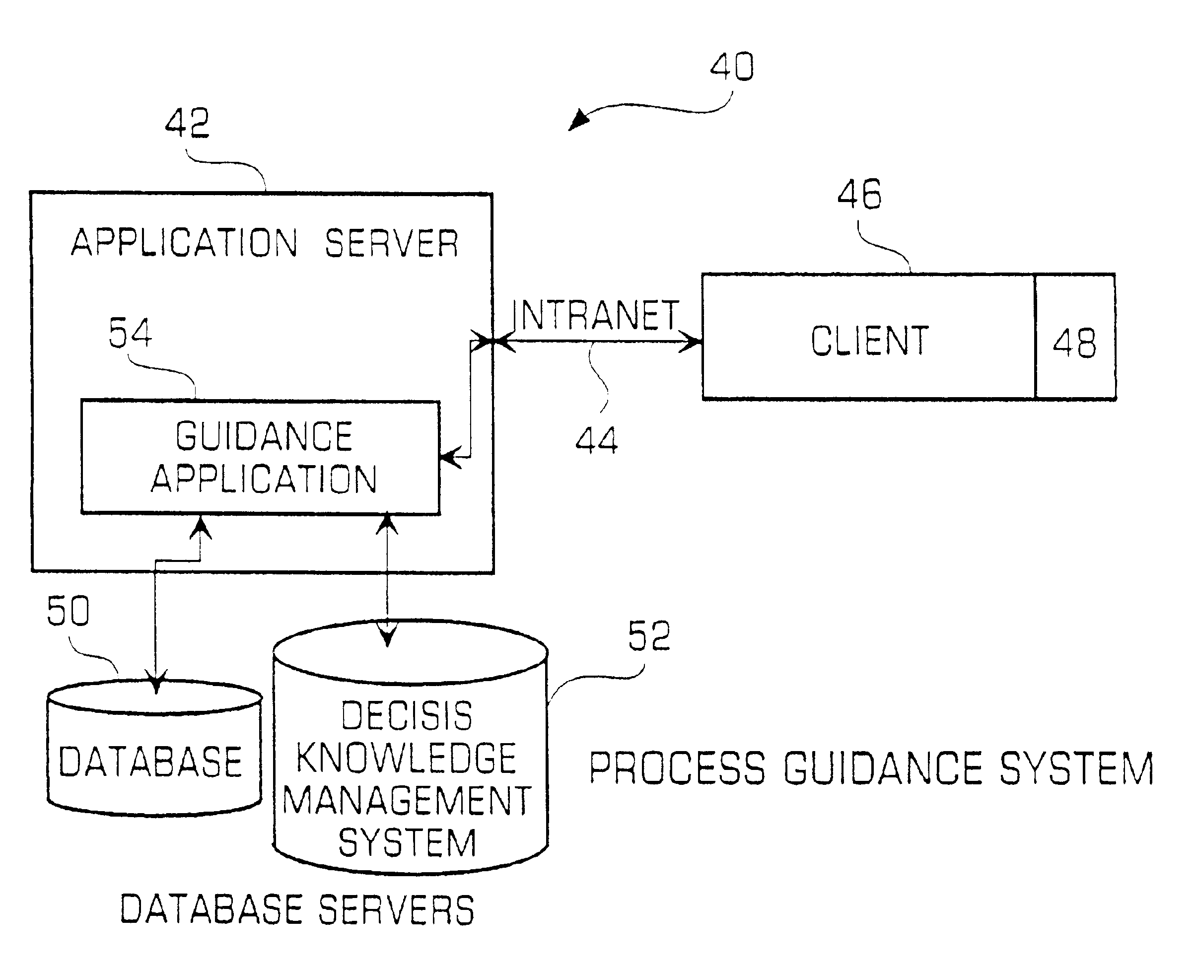 Automated process guidance system and method