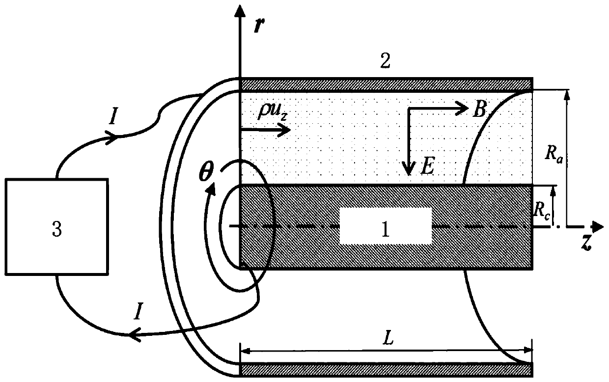 Efficiency evaluation method of plasma vortex generator