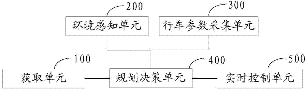 Automobile traveling control system and automobile traveling control method