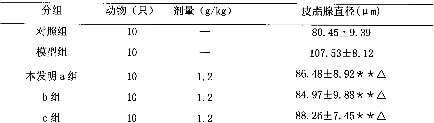 Traditional Chinese medicine composition (toxin-expelling and skin-beautifying capsule) and preparation method thereof
