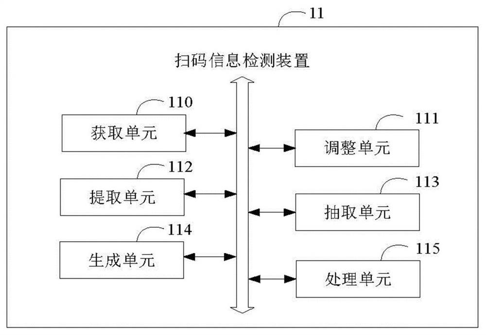 Code scanning information detection method and device, equipment, and storage medium