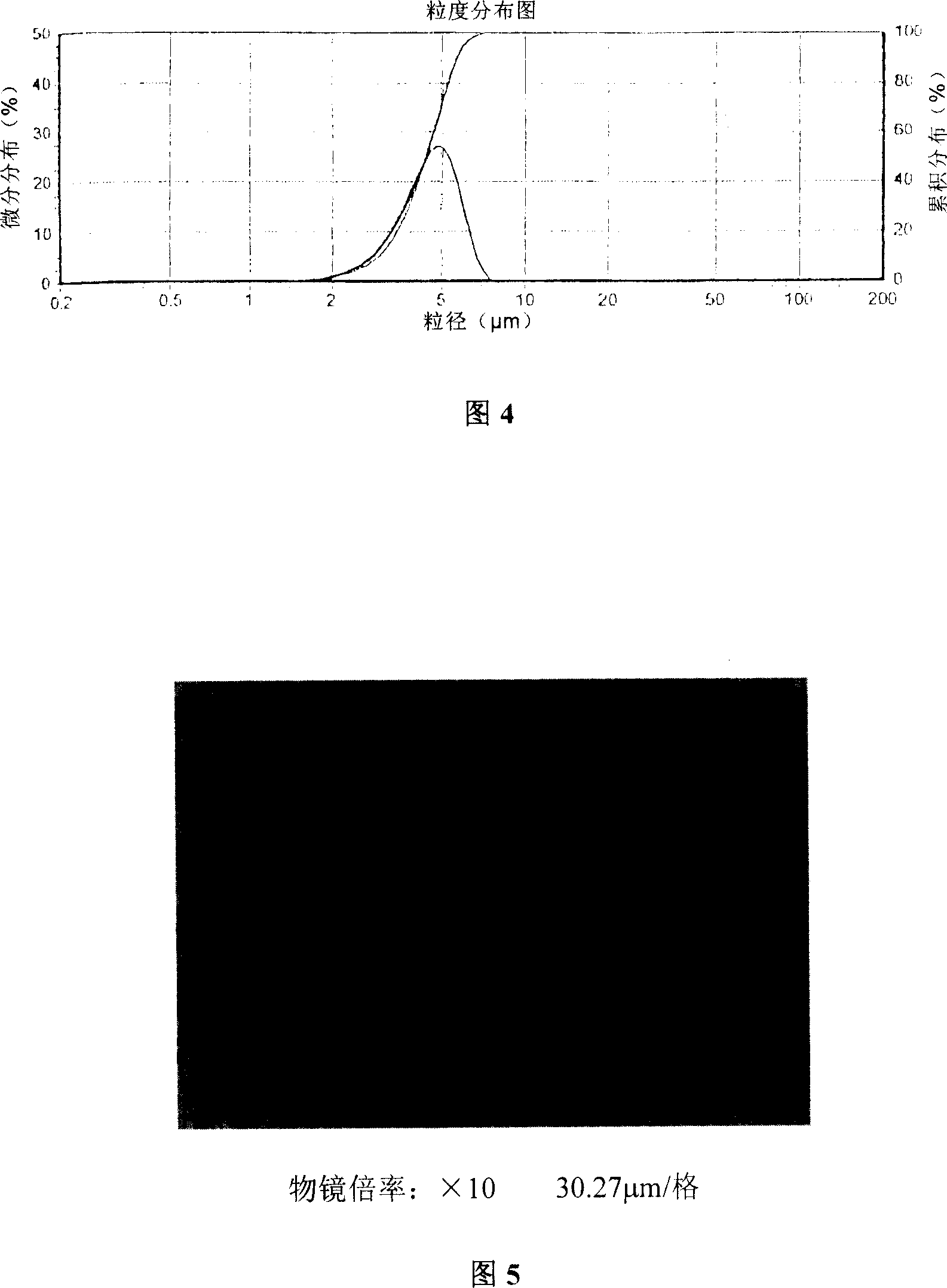 Method for producing ultramicro edible nutrient yeast powder and its product