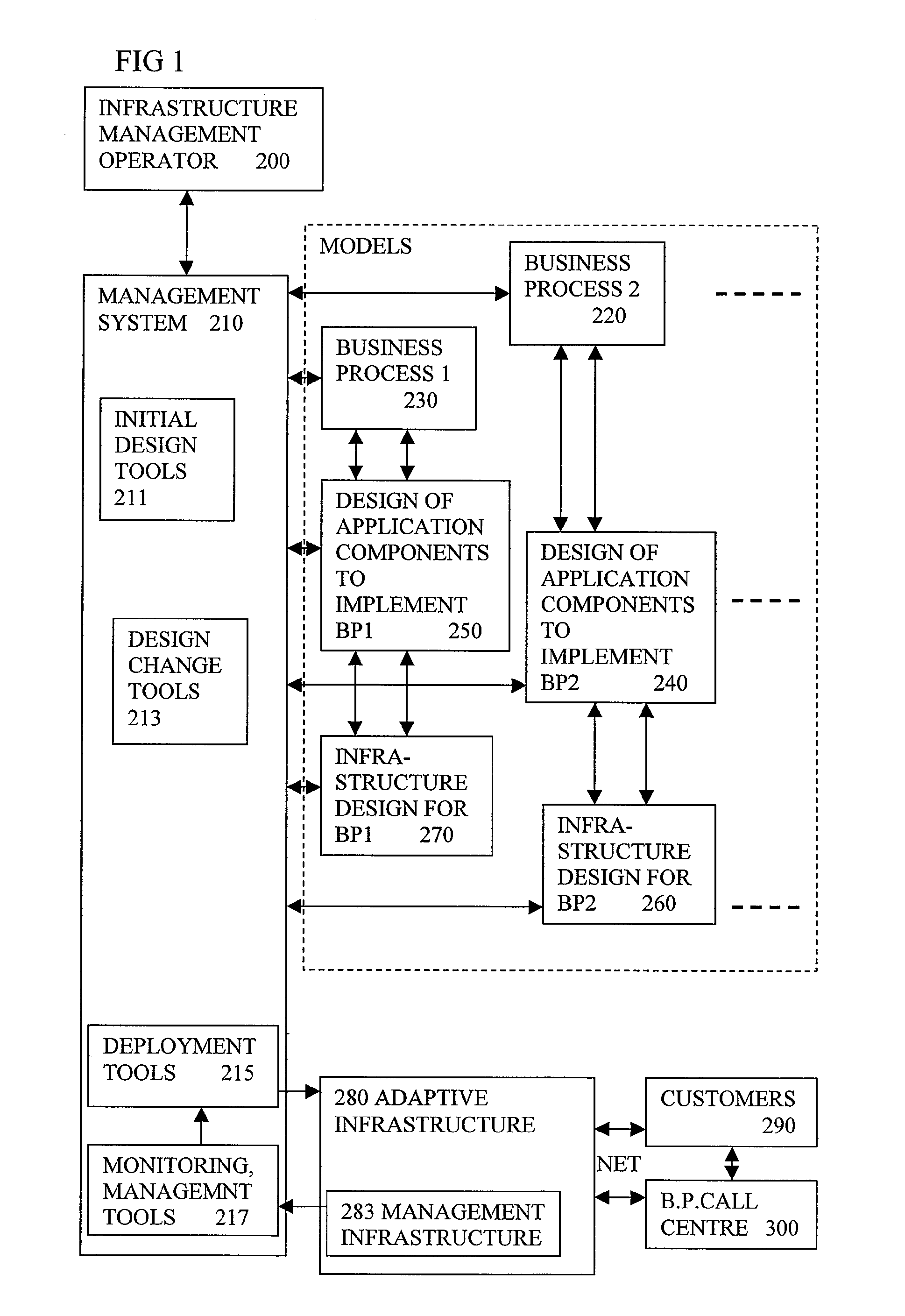 Modelling Computer Based Business Process And Simulating Operation