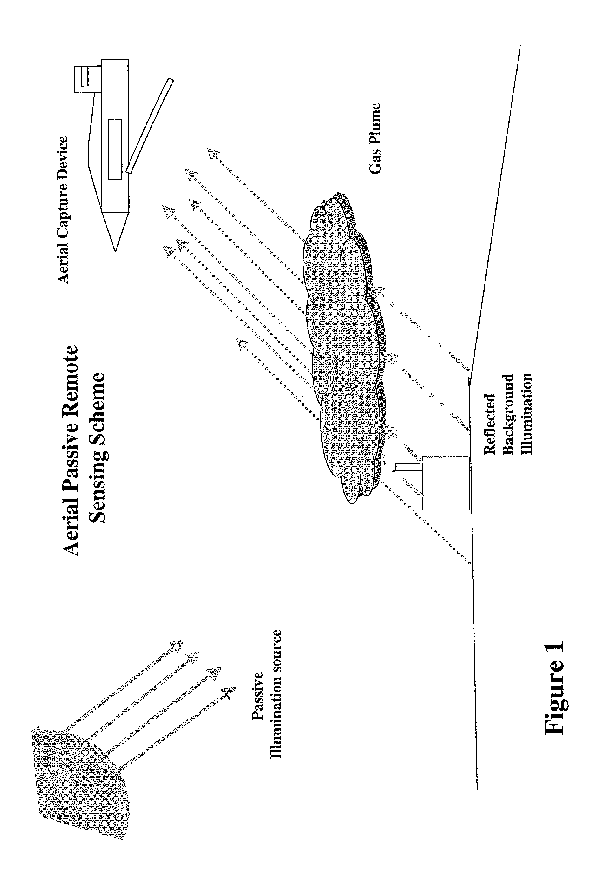Method for remote spectral analysis of gas plumes