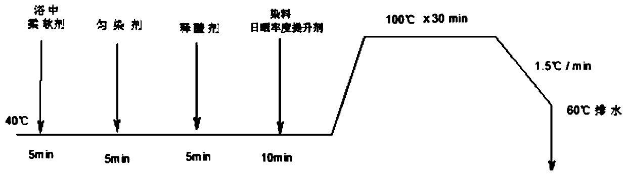 A acidic dye dyeing accuracy improvement agent and its application