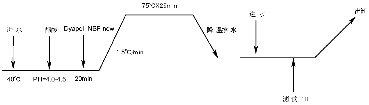 A acidic dye dyeing accuracy improvement agent and its application