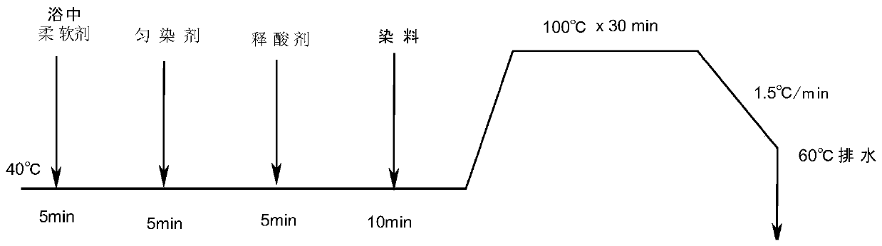 A acidic dye dyeing accuracy improvement agent and its application