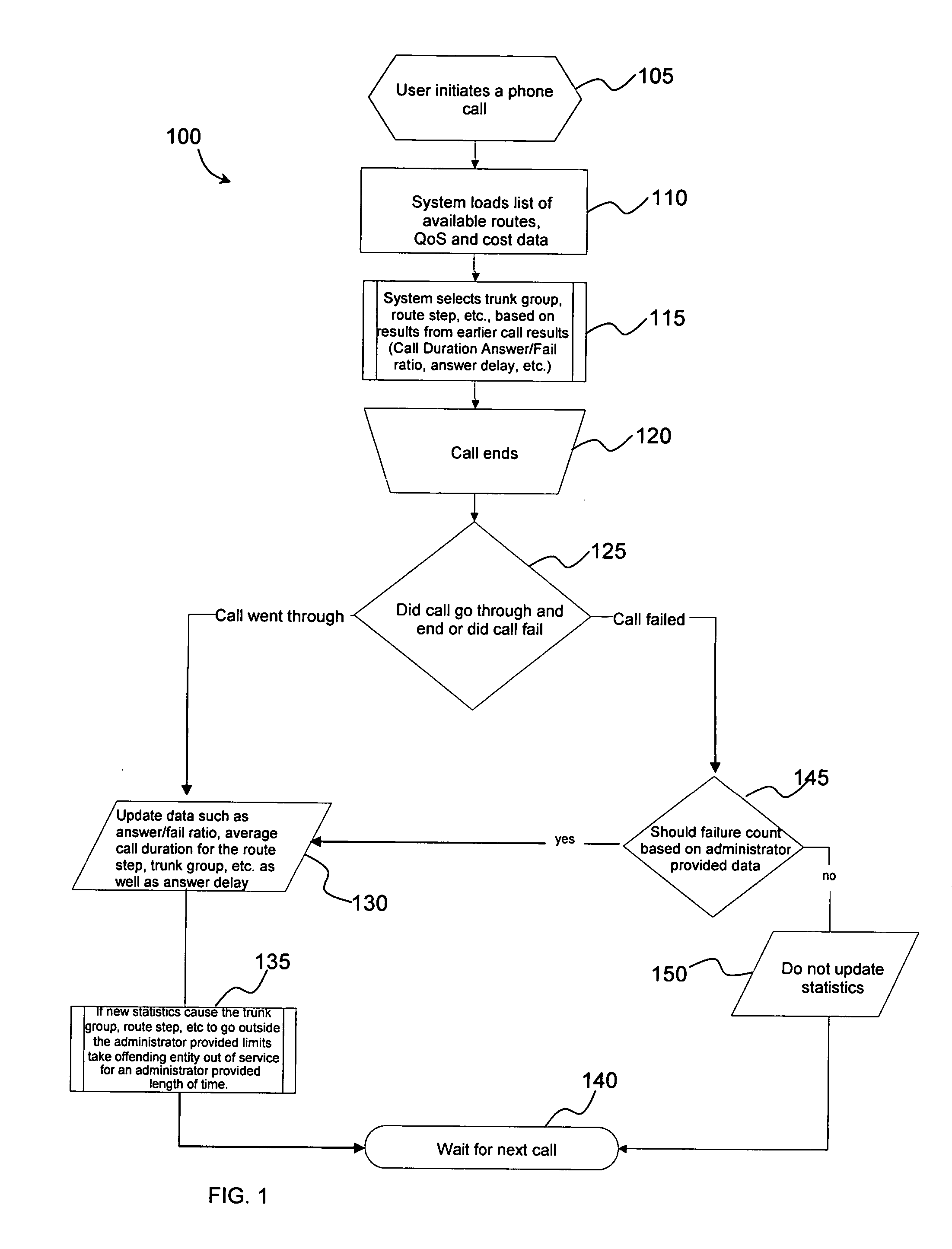 Method and system for communications routing