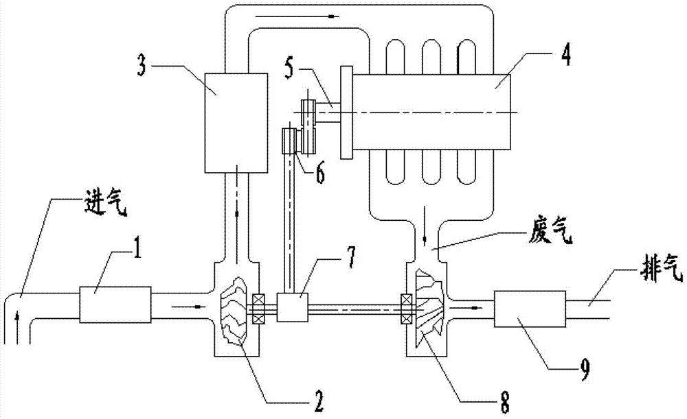 Machinery-turbine integrated supercharger