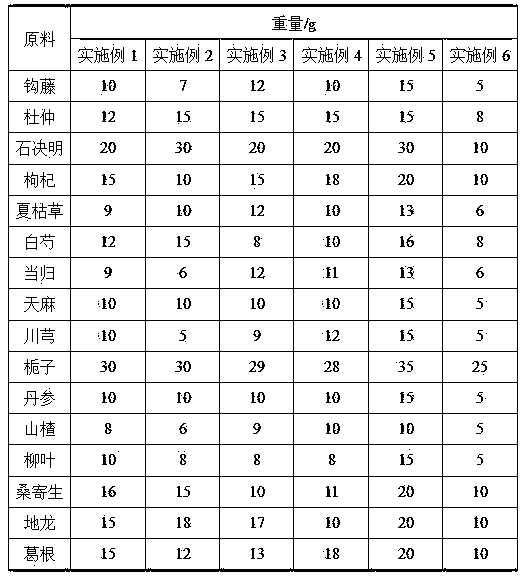 Traditional Chinese medicine composition and application thereof in preparation of medicines for treating hypertension