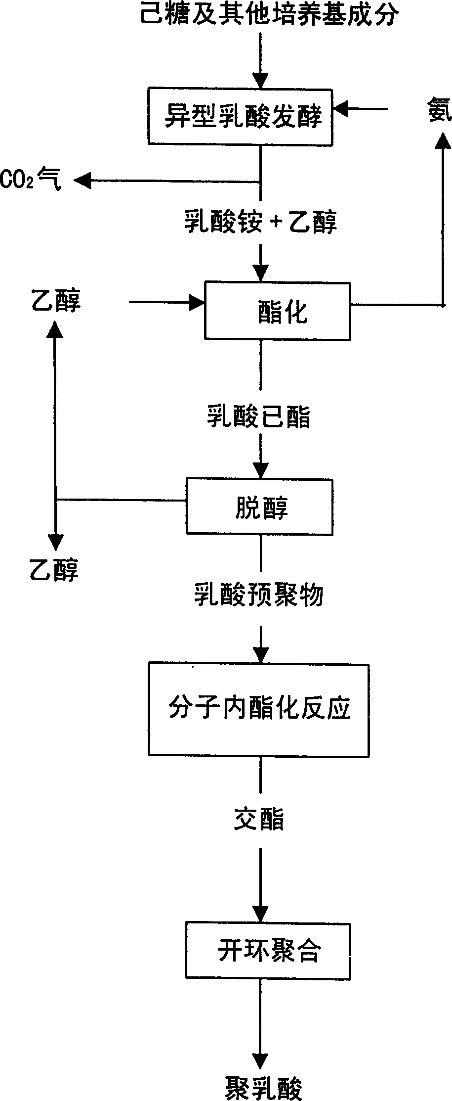 Mfg, Method of cyclic diester using fermented lactic acid as raw materila and method for mfg, polylacgtic acid