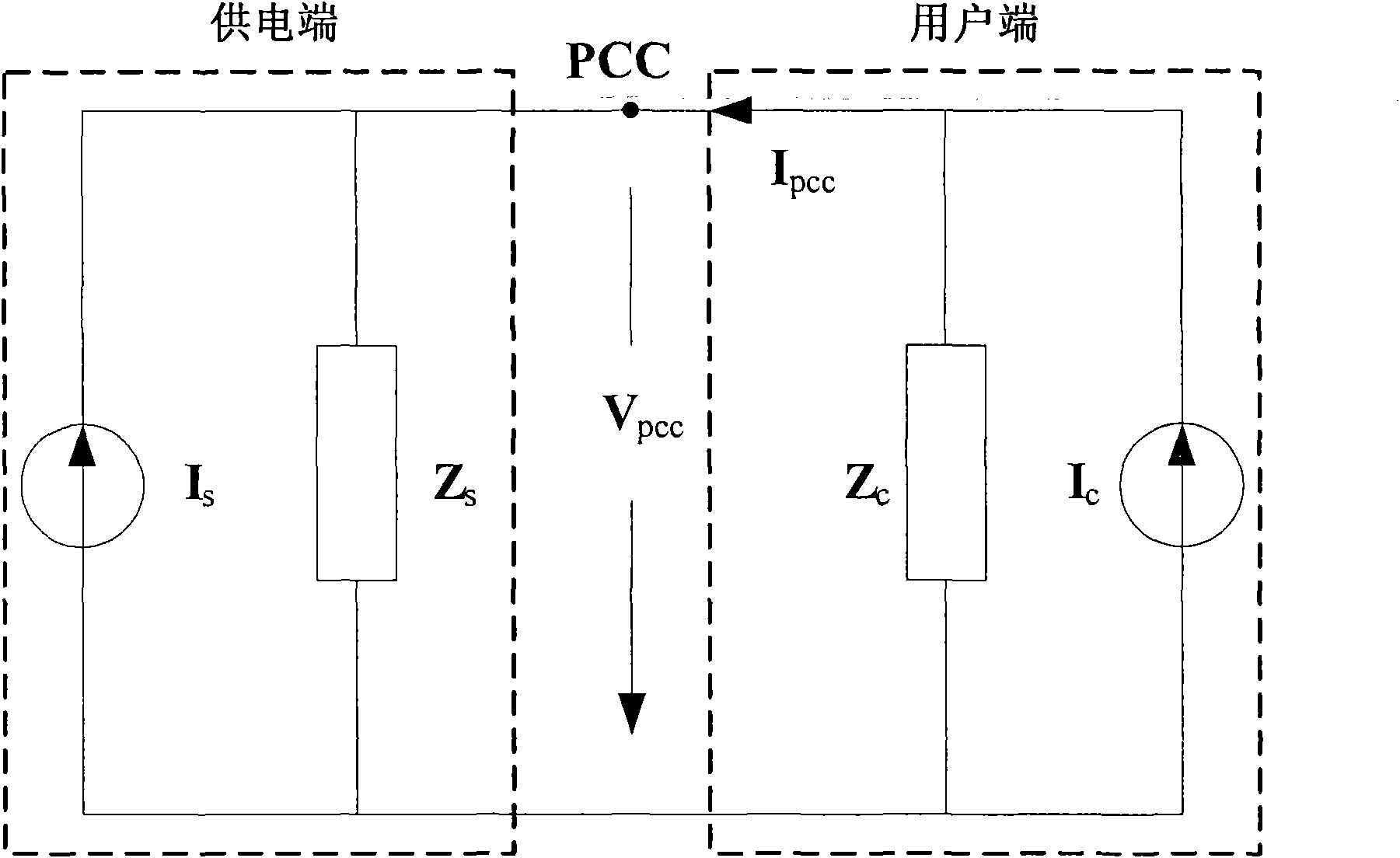 Quantitative analysis method of harmonic voltage transmission level of nonlinear load of user terminal and device