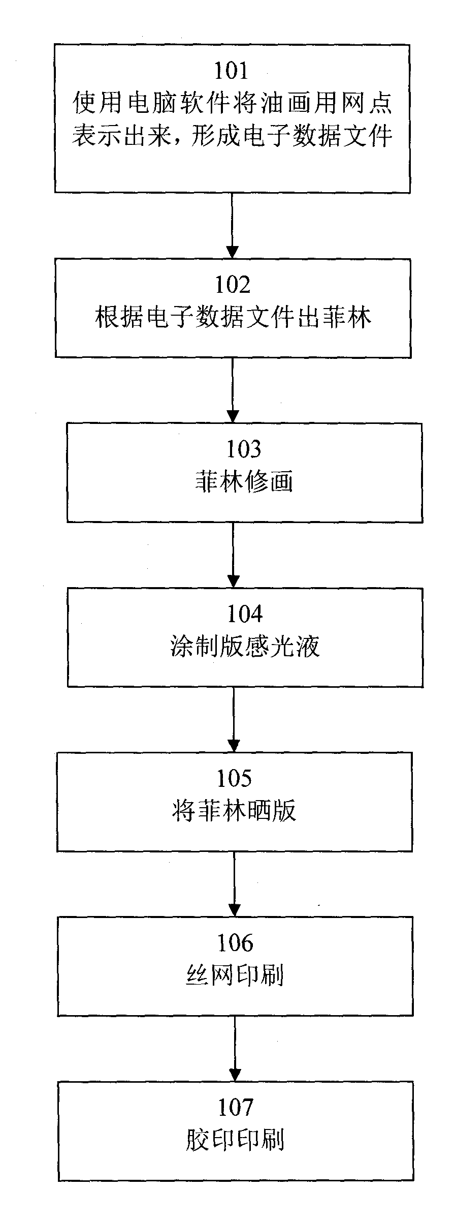 Three-dimensional offset printing method for oil painting printing