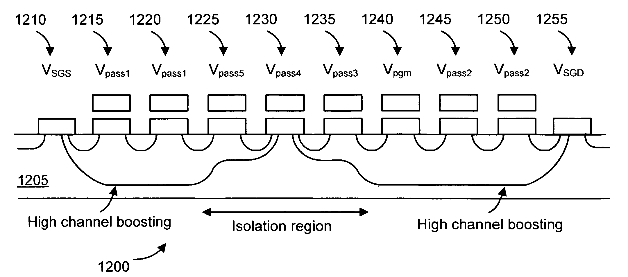 Apparatus for programming non-volatile memory with reduced program disturb using modified pass voltages