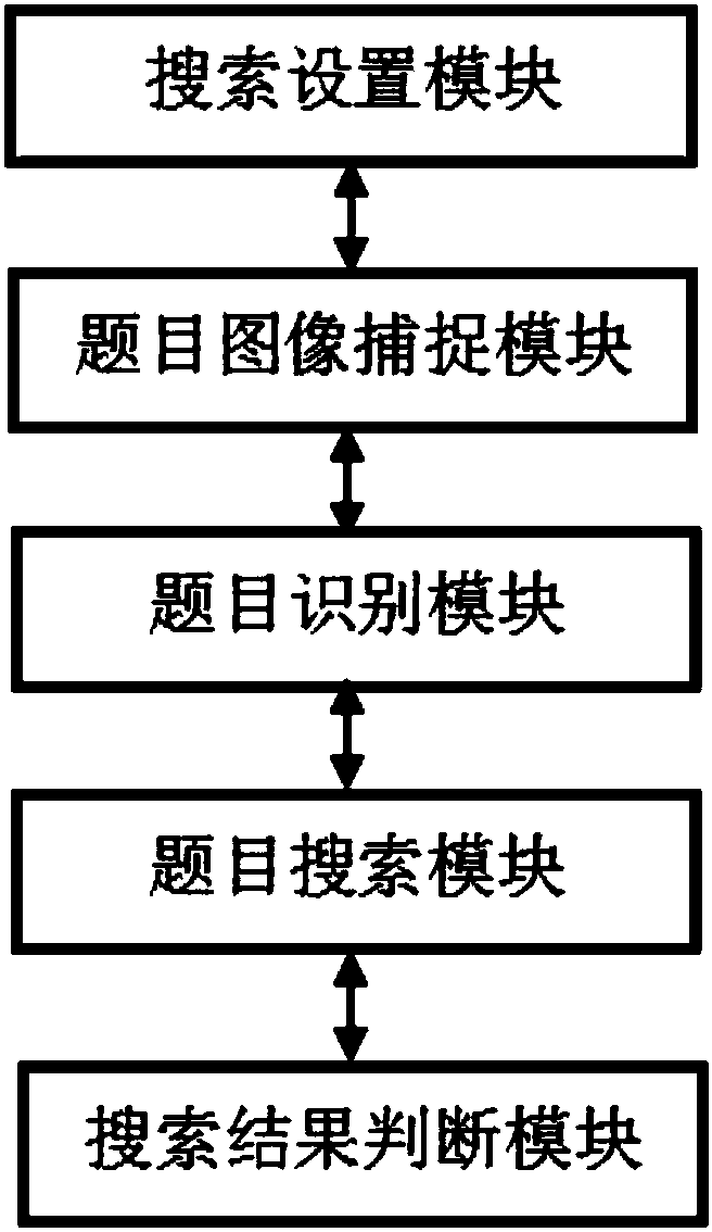 Education information processing method and device based on Internet