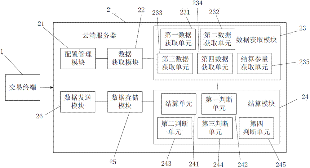 A transaction system and transaction settlement method